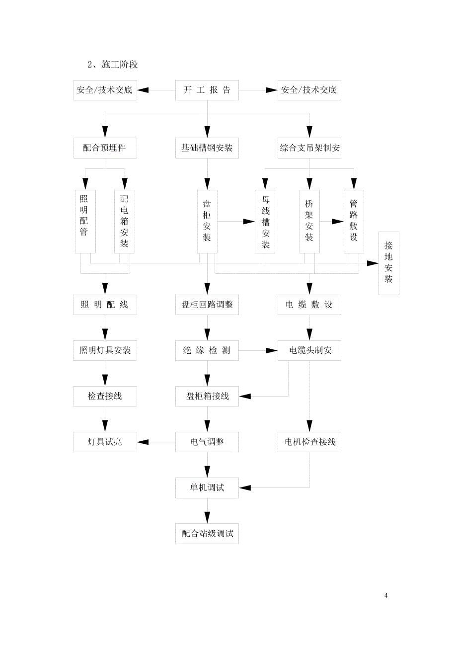 地铁常规设备安装工程施工工法_第5页