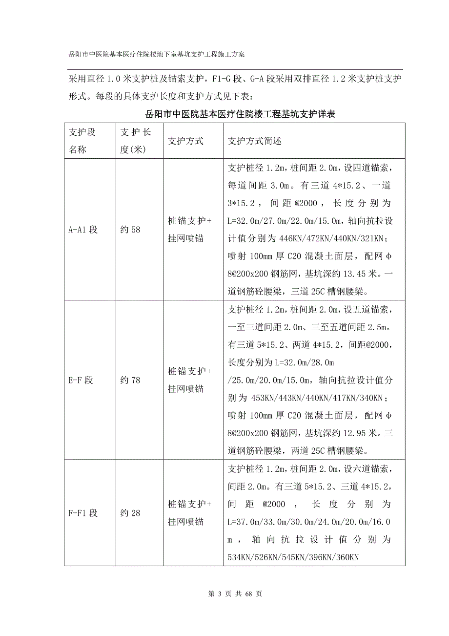 基坑支护施工组织设计概述2_第3页