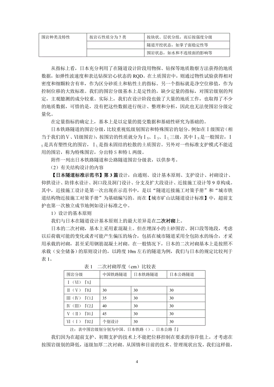 中日山岭隧道技术规范的比较_第4页