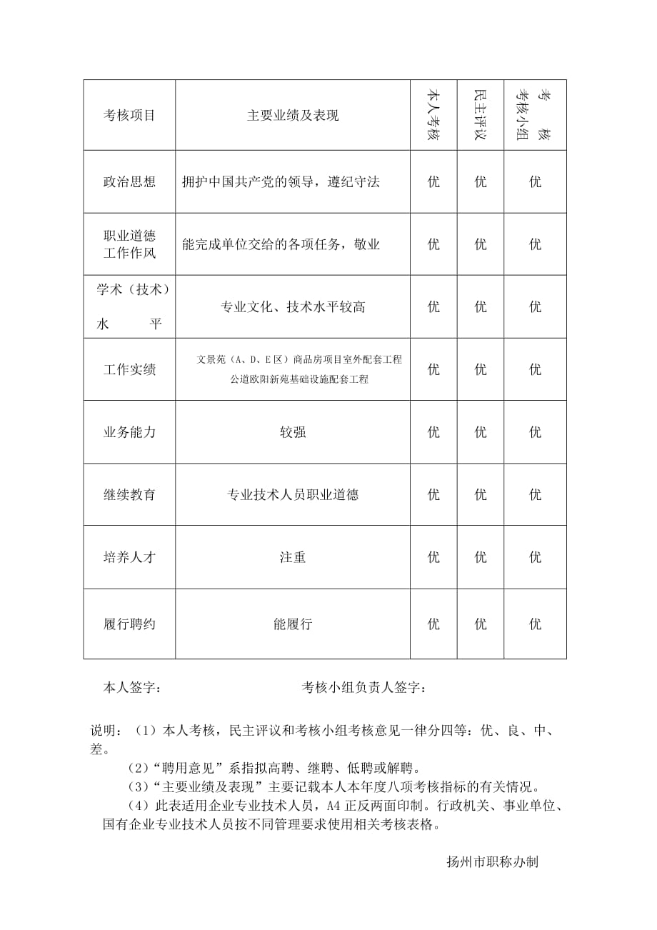 3、江苏省专业技术人员年度考核表_第2页