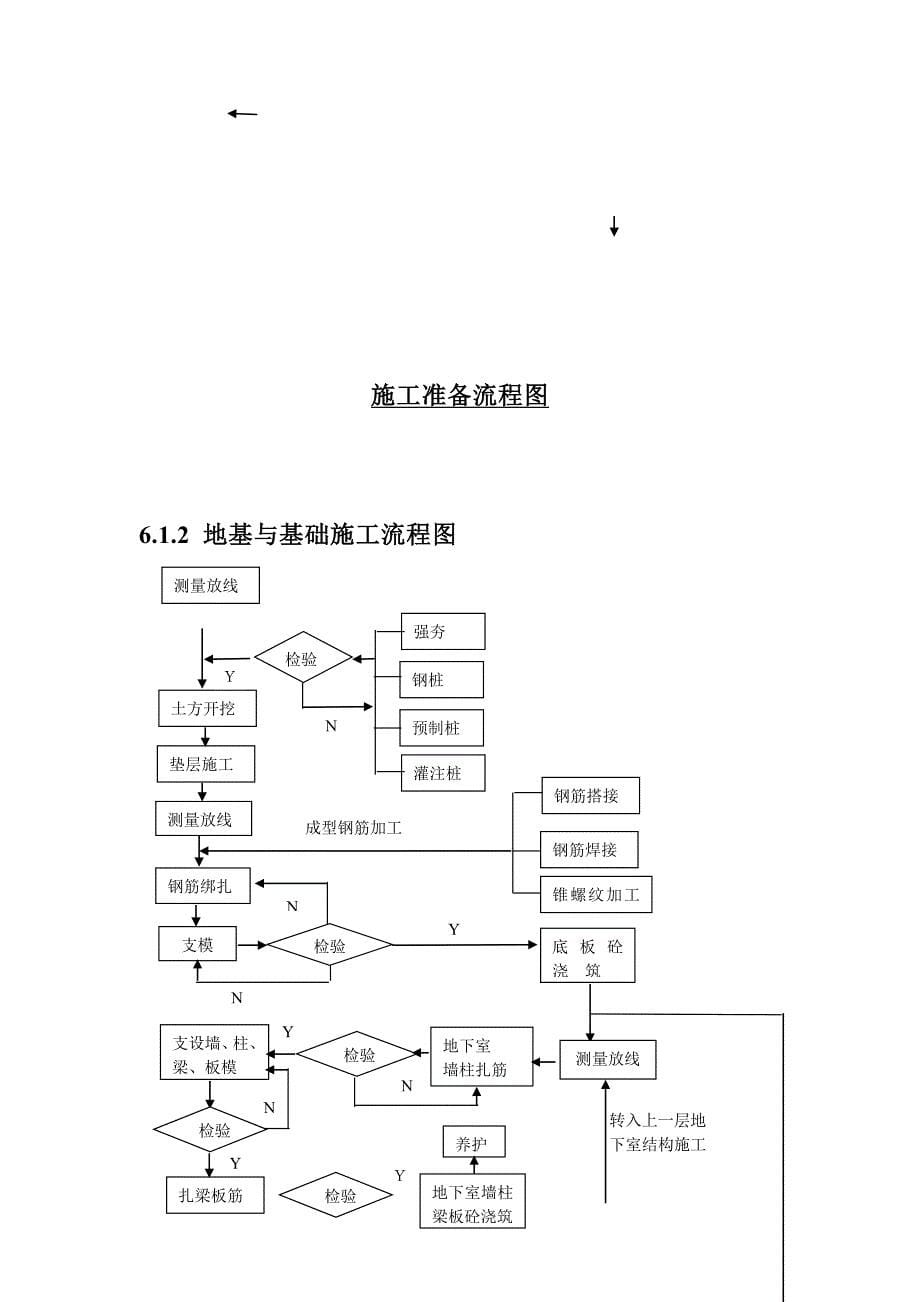 生产运作管理控制程序_第5页