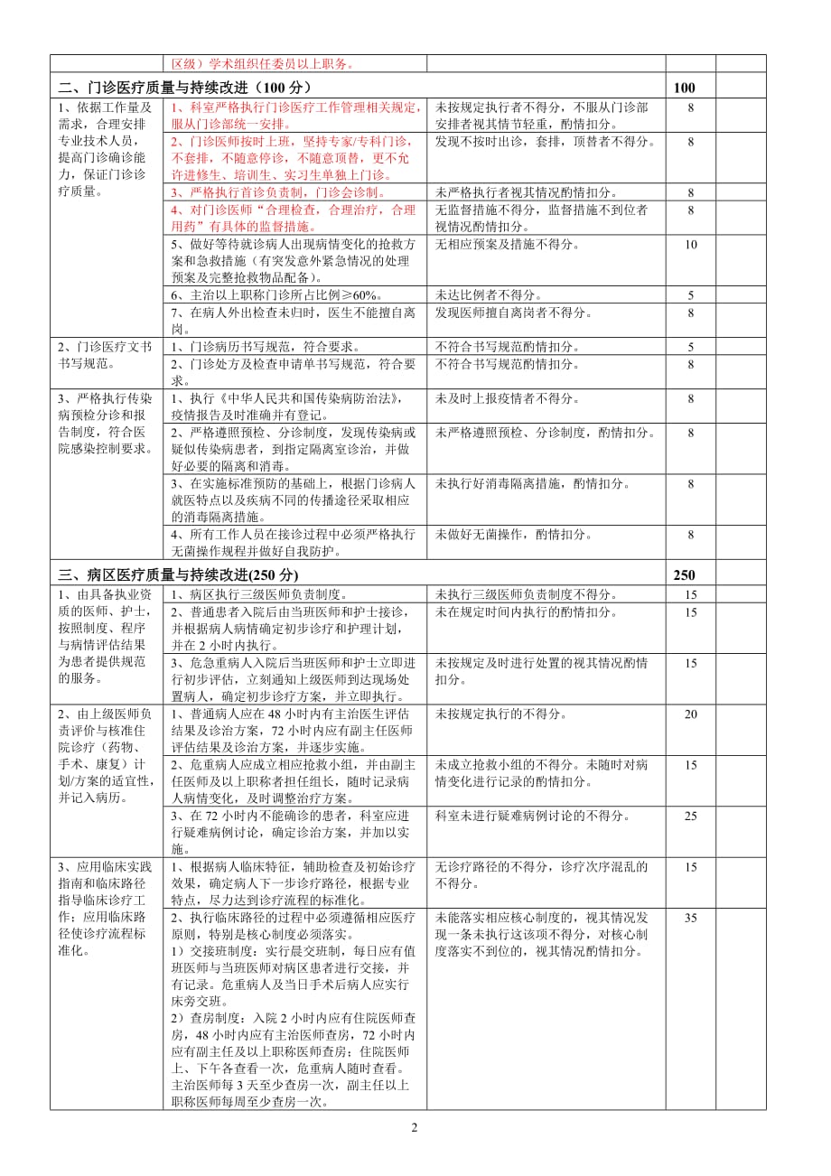 大内科医疗质量评价体系与考核标准_第2页