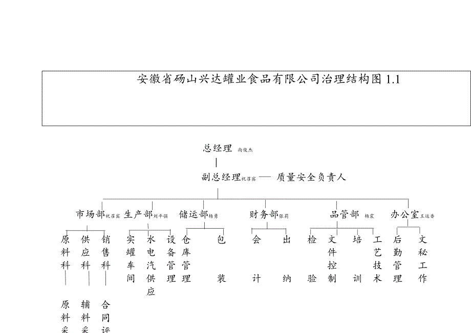 某食品公司生产许可证申请材料_第3页