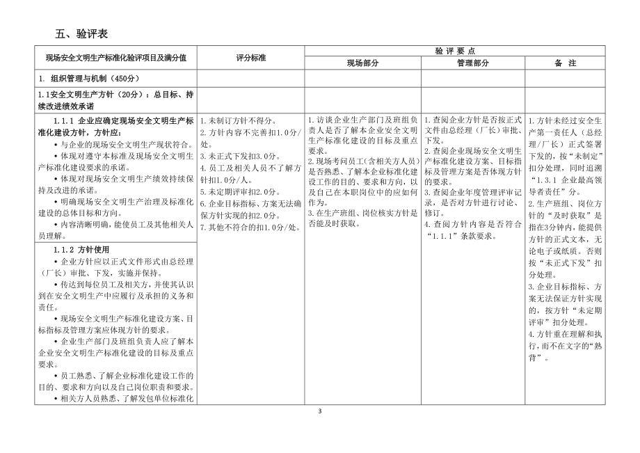 水电企业现场安全文明生产标准化验评细则_第4页