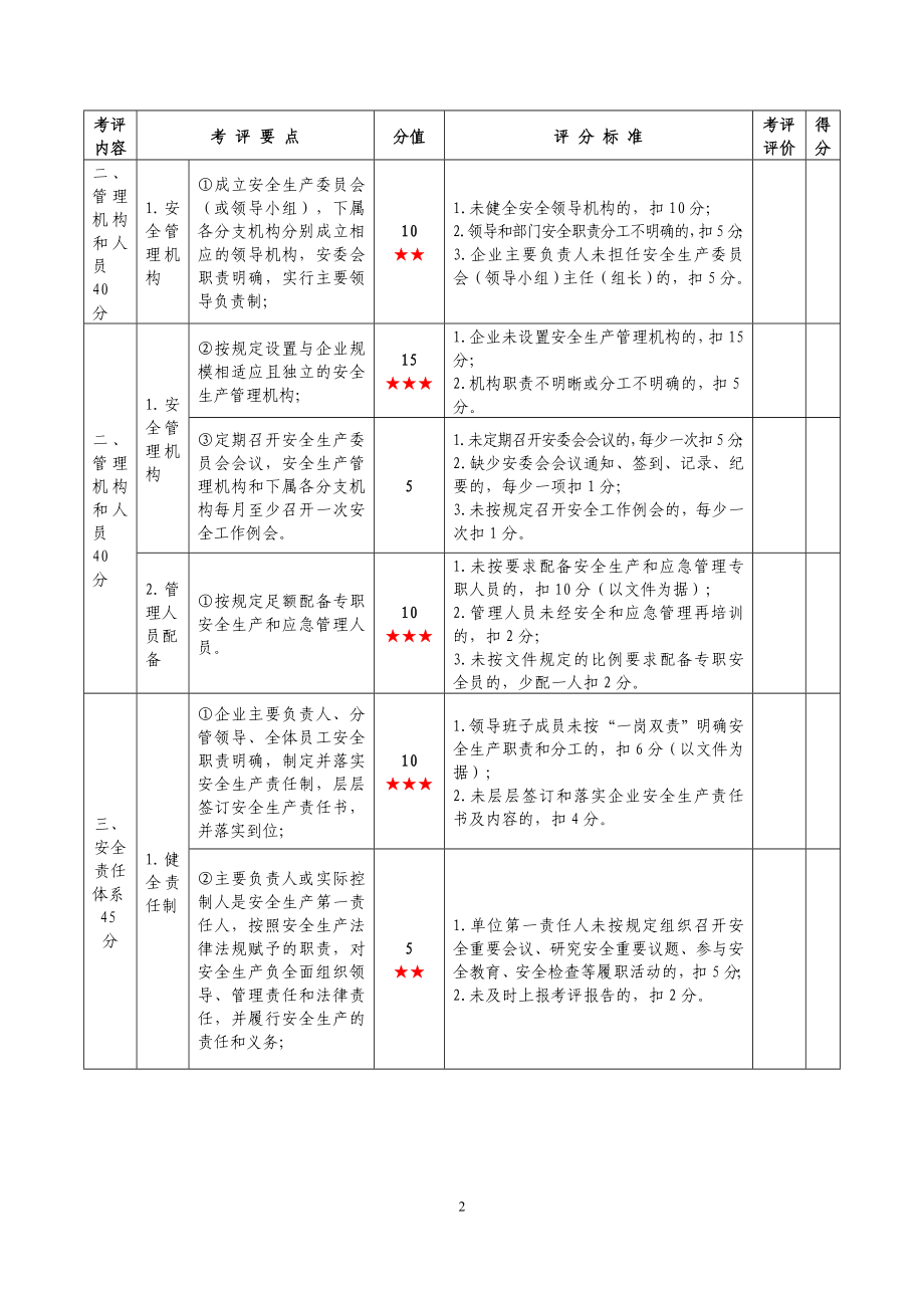 某省交通运输企业安全生产标准达标考评_第2页