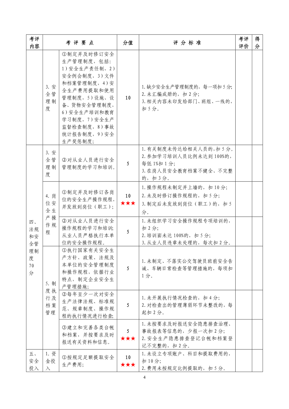 某省交通运输企业安全生产标准达标考评_第4页