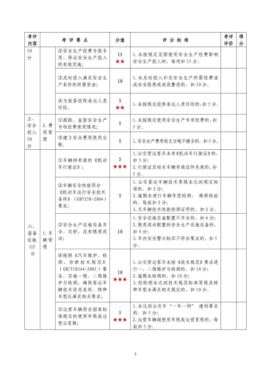 某省交通运输企业安全生产标准达标考评_第5页