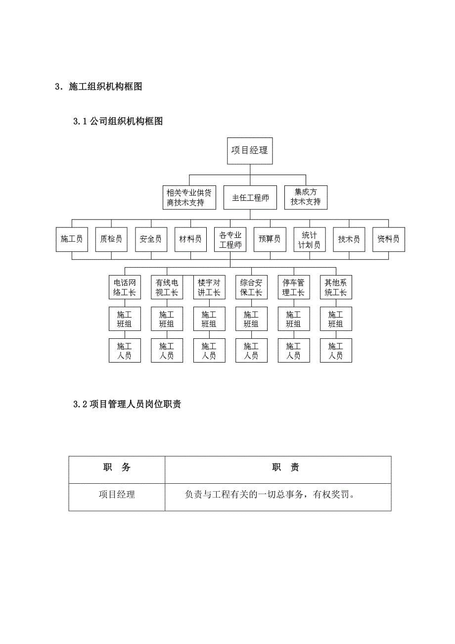 弱电安装工程施工组织设计_第5页