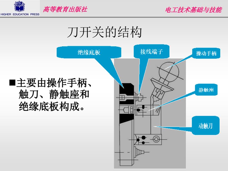 刀开关ppt_第3页