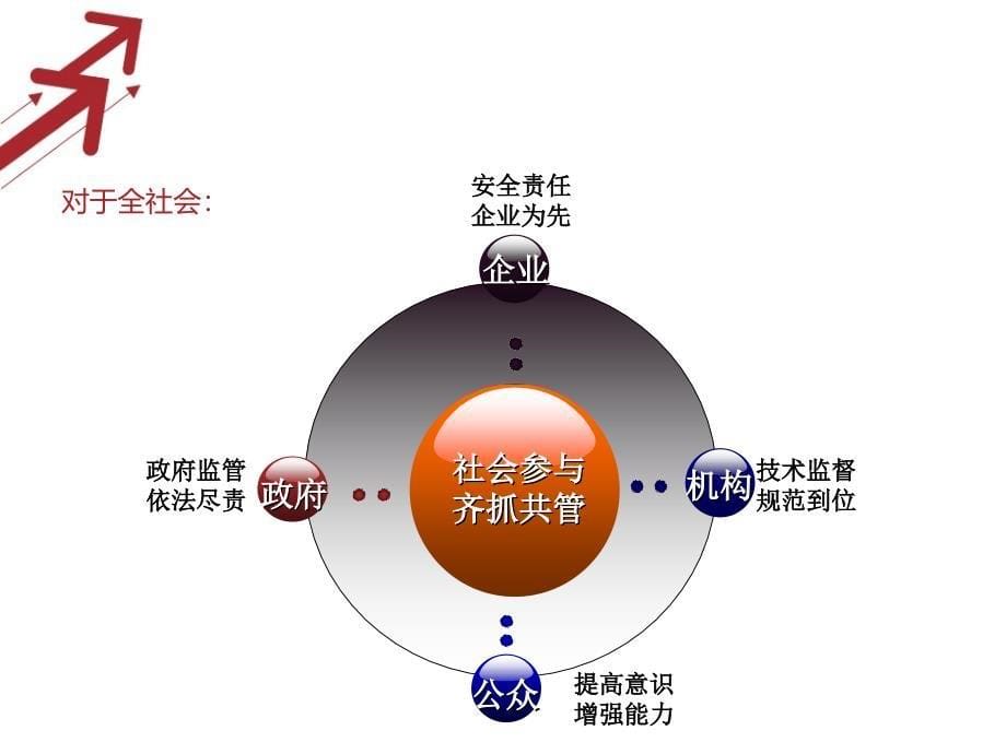 特种设备安全法规解读_第5页