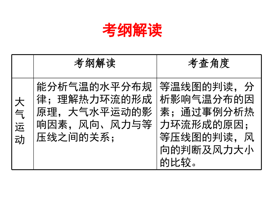 九-气温水平分布及大气水平运动_第1页