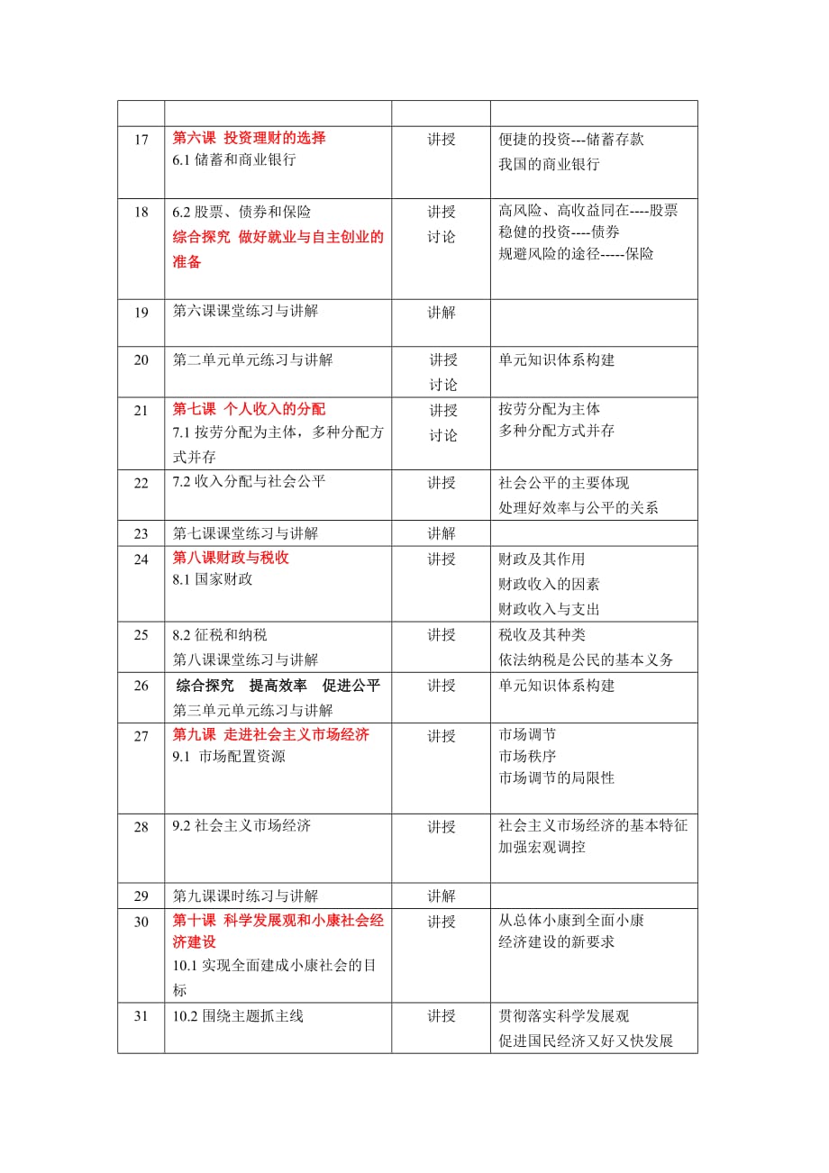 新高一政治教学计划表_第2页