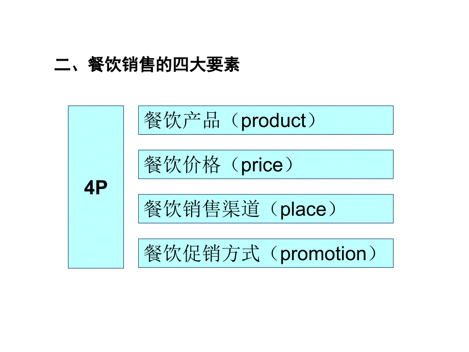 酒店经营与管理第10章概要_第4页