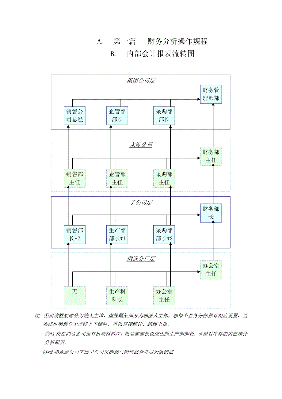 鸿达公司财务分析制度_第4页