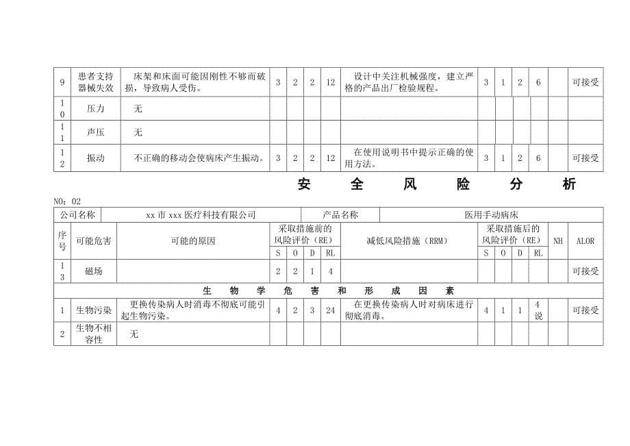 医用病床安全风险分析报告1_第5页