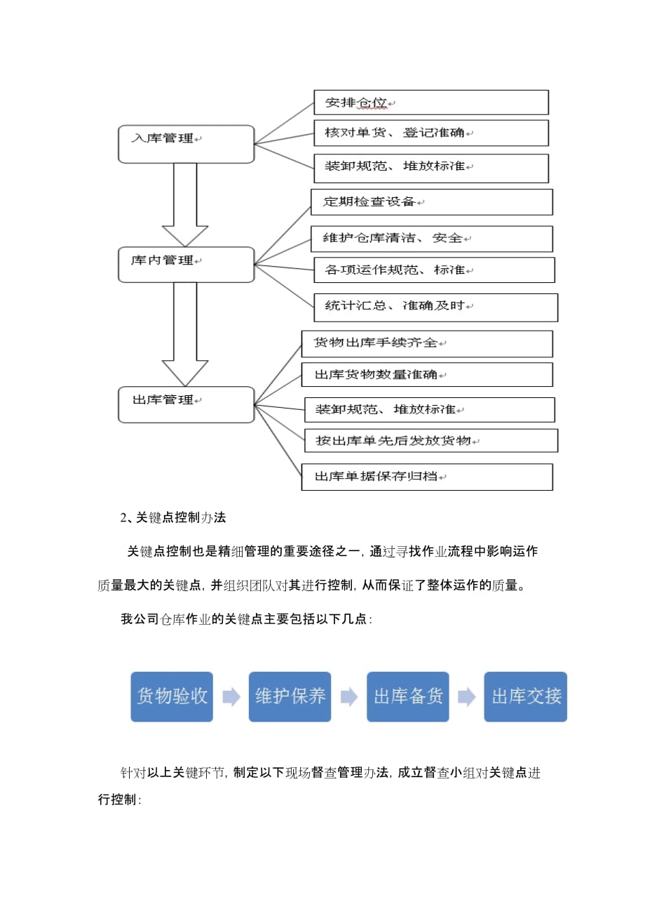 施工材料管理方案：施工材料的领用、保管、退库管理方案_第2页