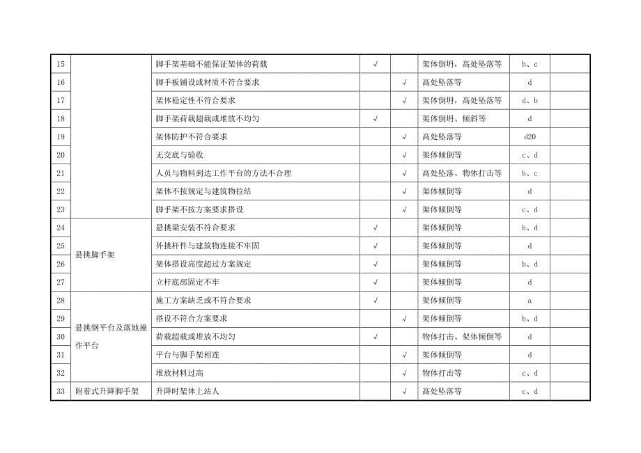 上海安全生产管理标准资料格式_第5页