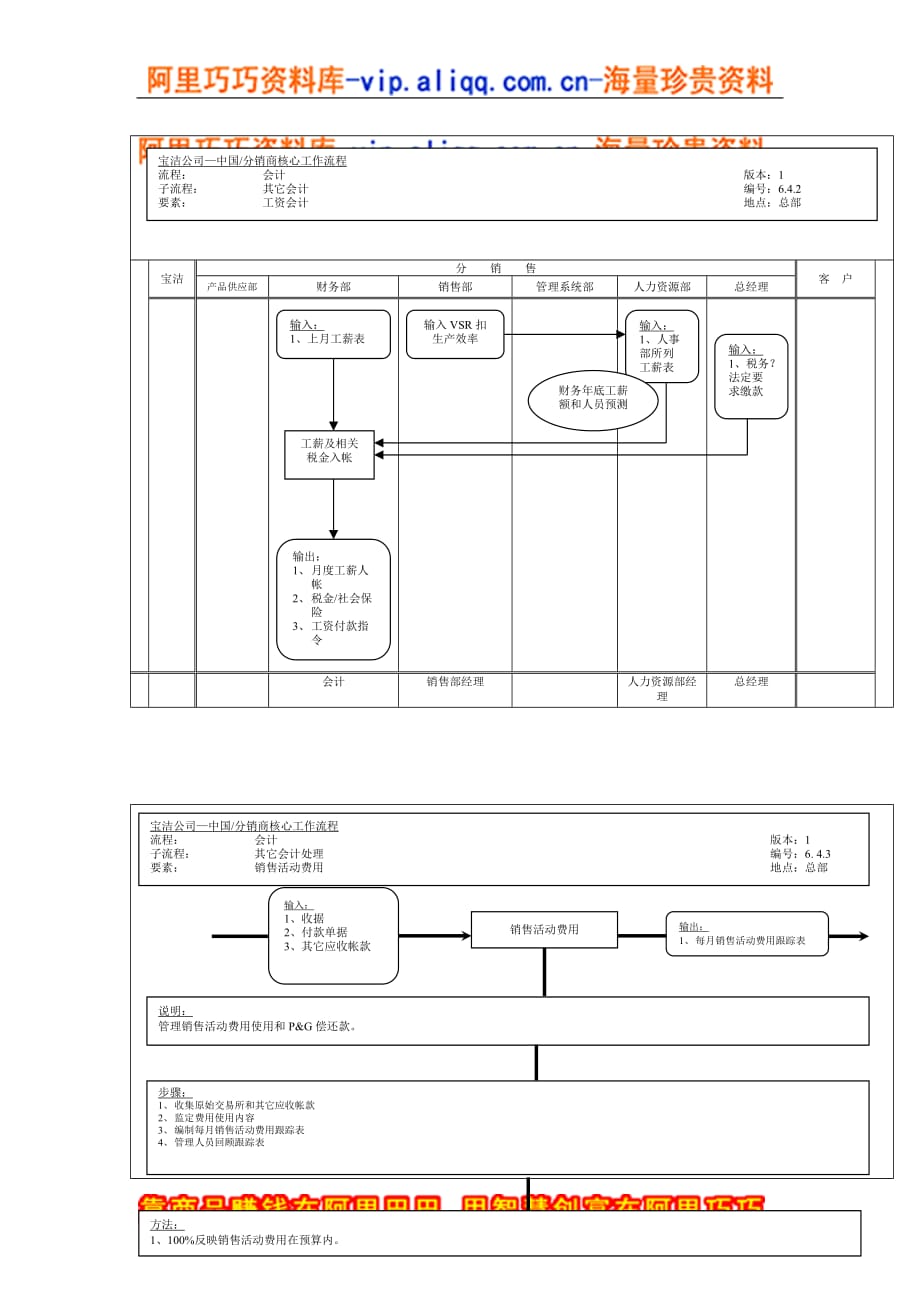 财务会计核心运作流程8_第1页