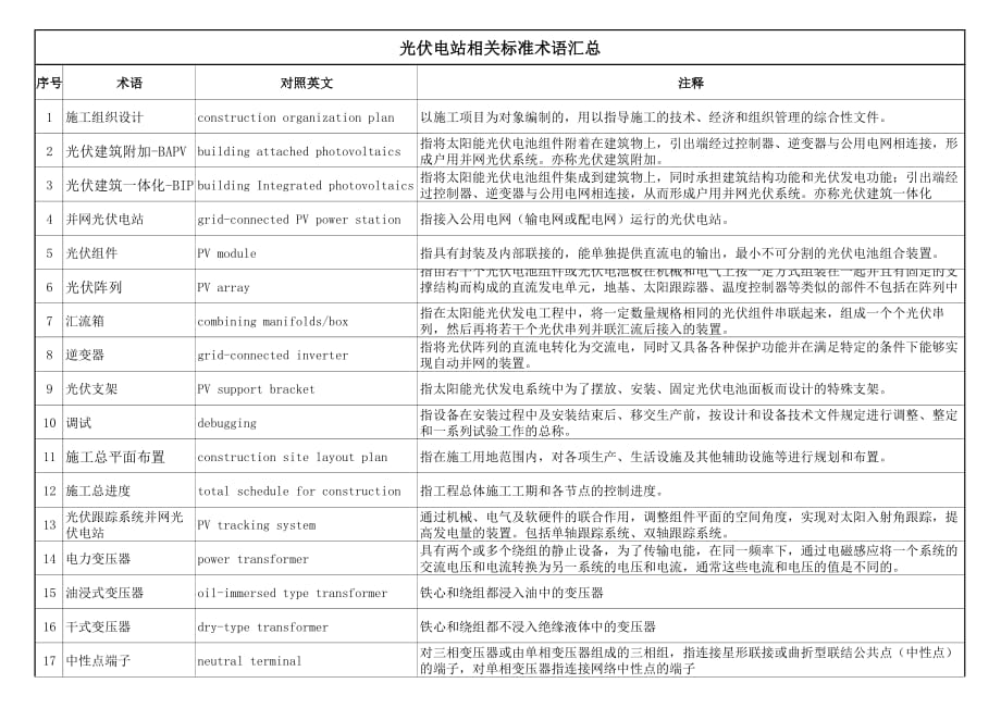 new太阳能光伏组件系统生产术语中英文对照表2_第1页