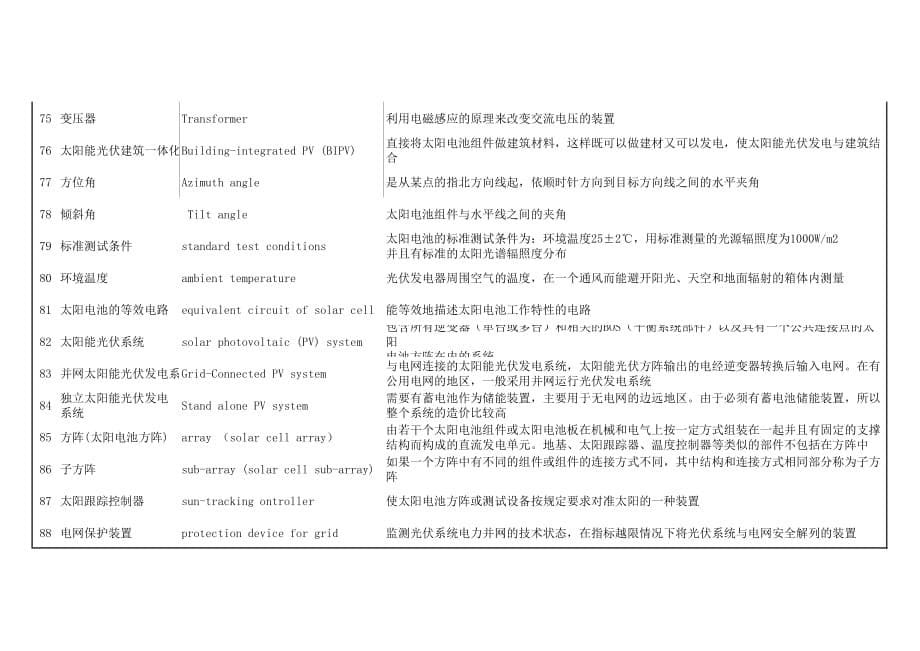 new太阳能光伏组件系统生产术语中英文对照表2_第5页