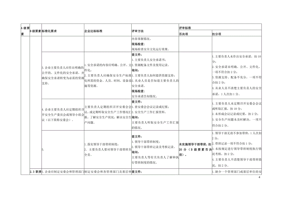 安徽省危险化学品从业单位安全生产标准化评审标准_第4页