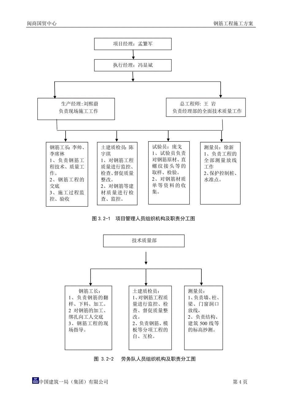 国贸中心钢筋工程方案_第5页