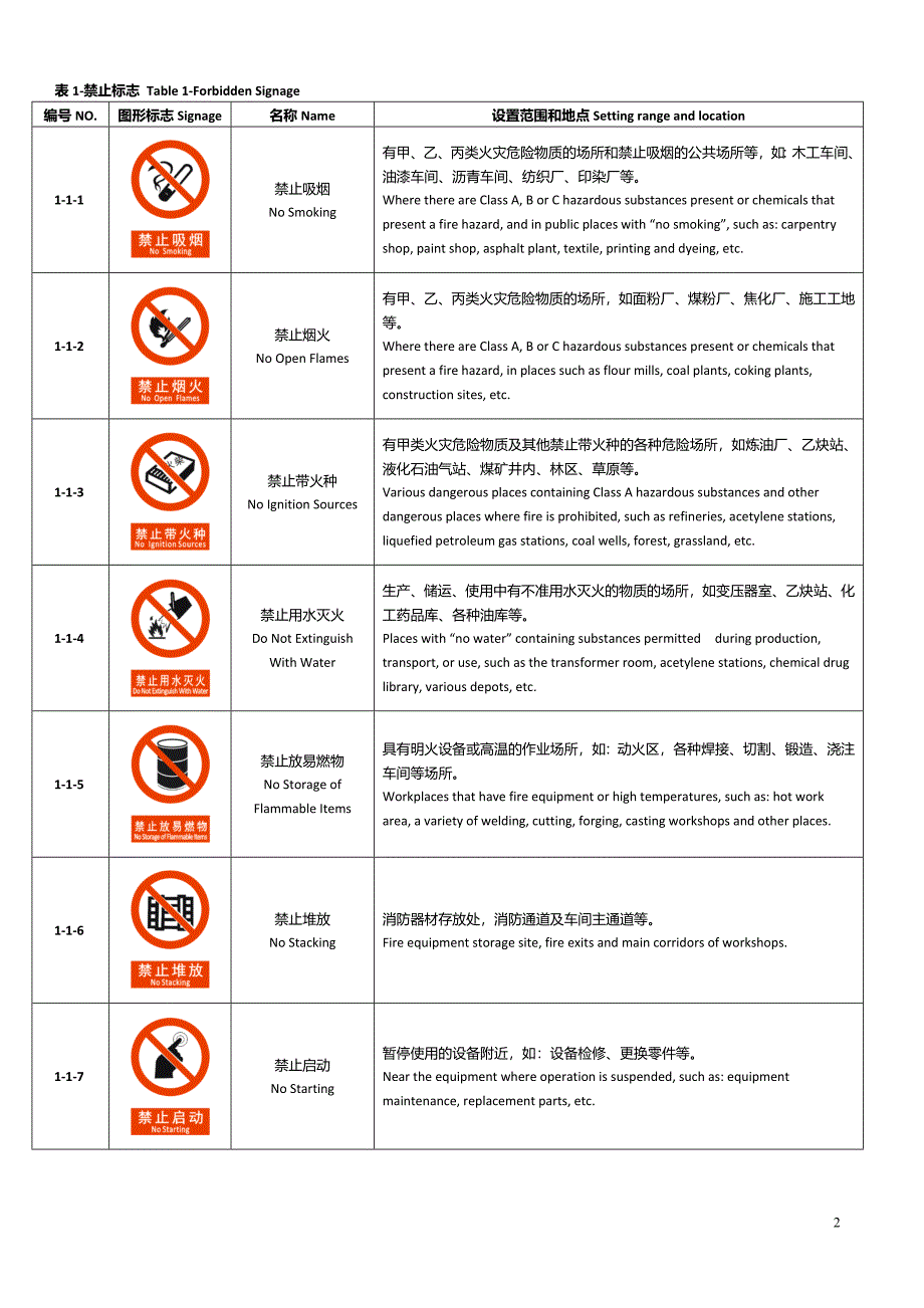 安全标志集培训资料_第2页