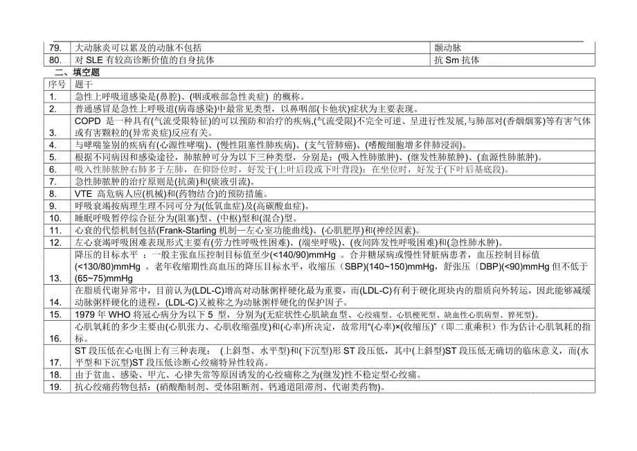 中医大《内科学(本科)》复习题 [内科学(20170701).xlsx.doc_第5页