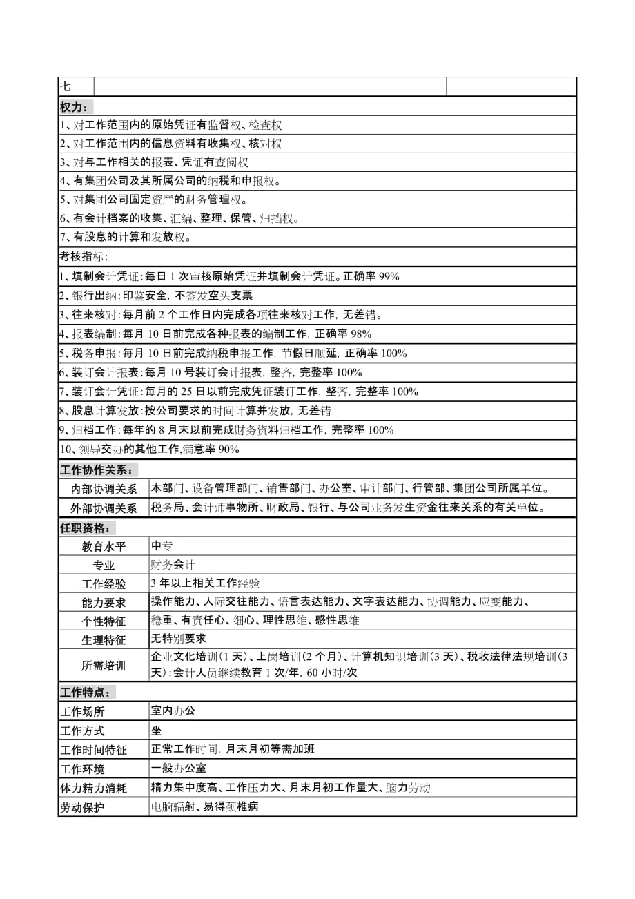 总会计师职务说明书7_第3页