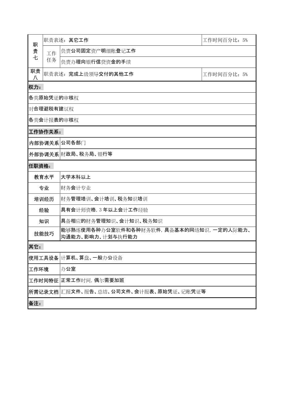 总会计师职务说明书6_第2页