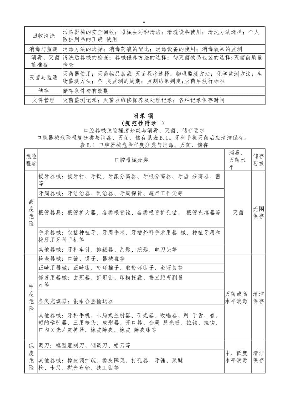 口腔器械消毒灭菌技术操作规范标准设计_第5页