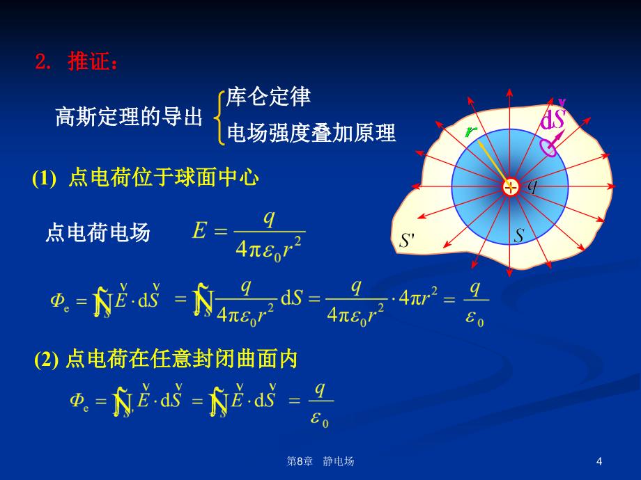 静电场-_第4页