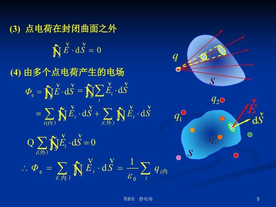 静电场-_第5页