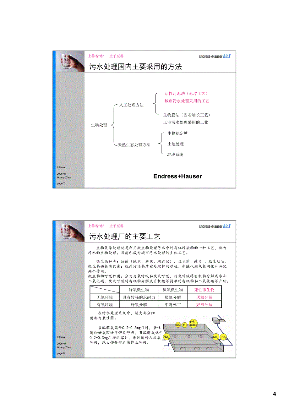 污水厂全套e+h仪表配置选型 (水行业)_第4页