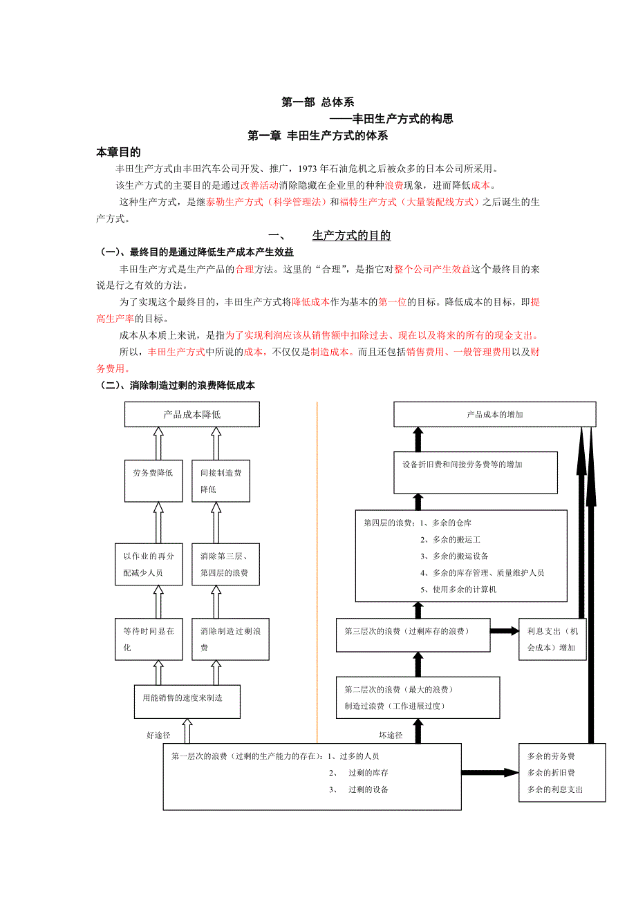 丰田生产方式的总体系与子系统_第2页