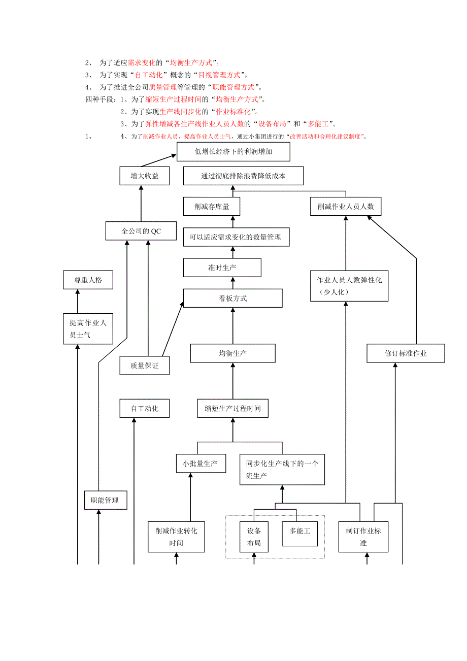 丰田生产方式的总体系与子系统_第4页
