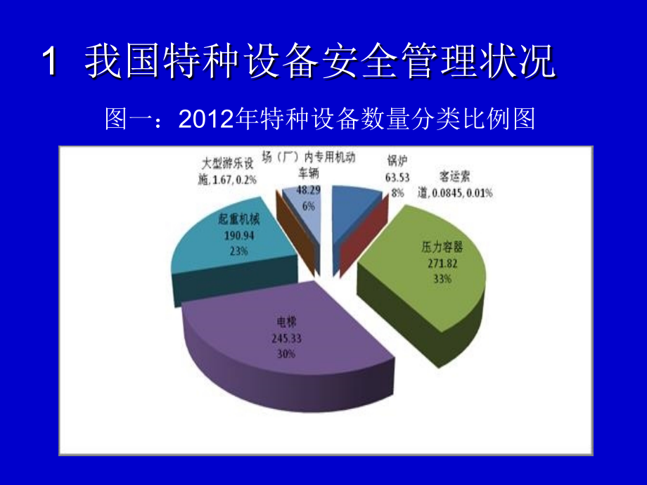 特种设备安全法课程_第3页