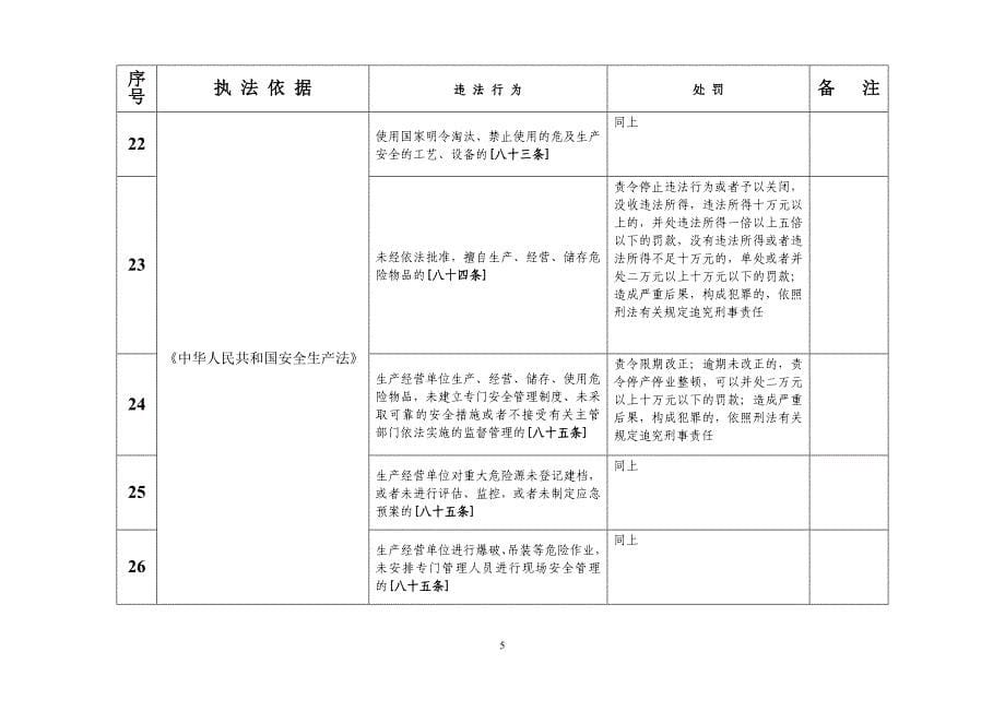 行政执法依据梳理统计表_第5页