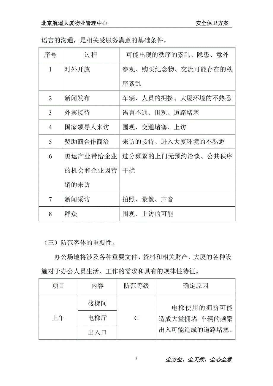 安全防范管理方案培训资料_第4页