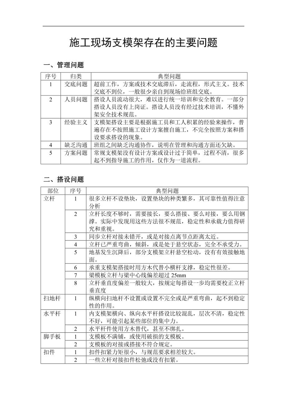 施工现场支模架存在的主要问题_第1页