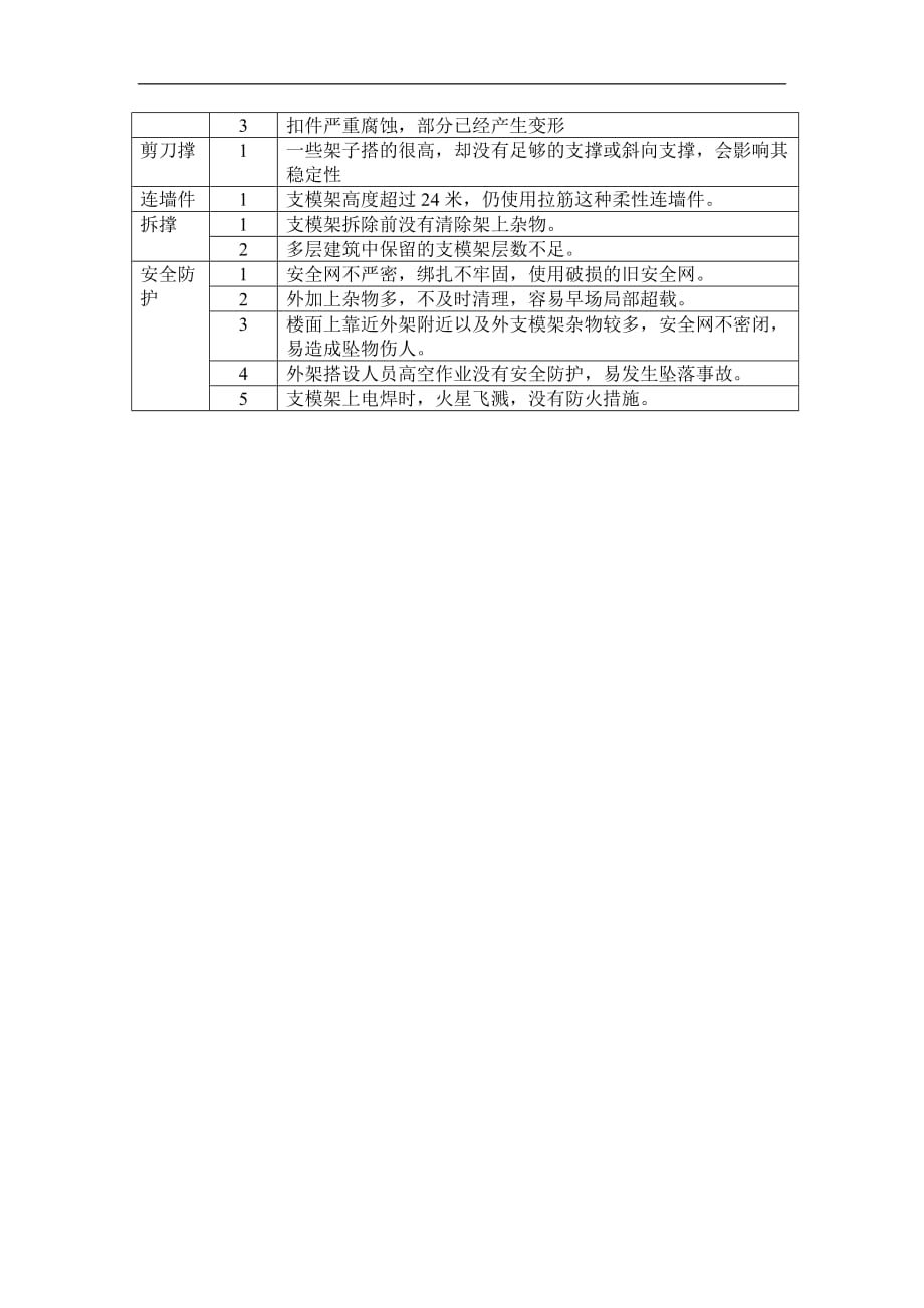 施工现场支模架存在的主要问题_第2页