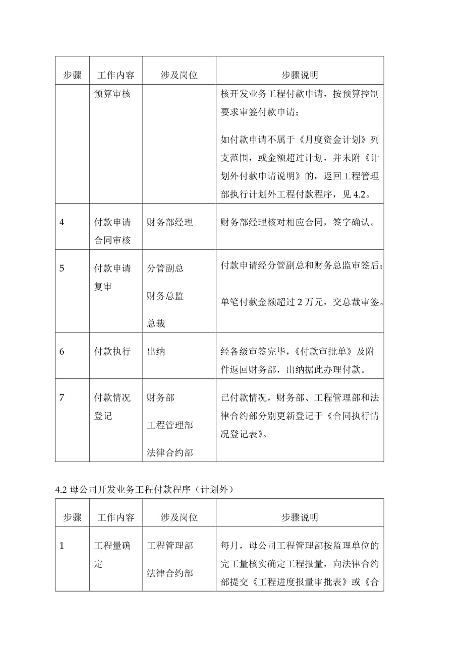 财务管理体系文件之工程付款管理程序概述_第3页