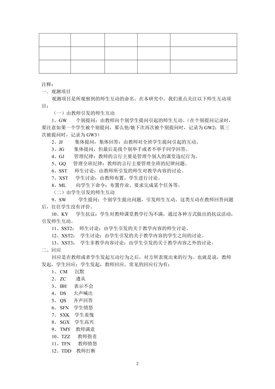 师生互动课堂观察记录表_第2页