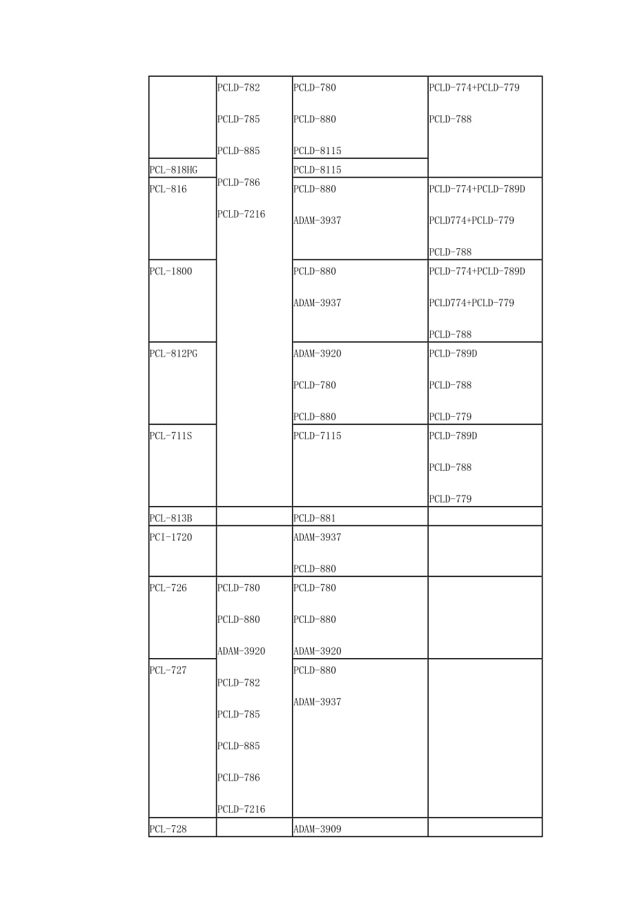 数据采集和控制(da&c)系统设备选型相关问答_第4页