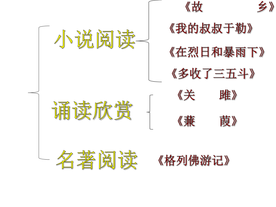 九年级语文上册第二单元《知识梳理》课件解读_第2页