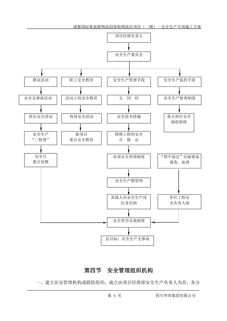 集装箱物流园安全生产专项方案_第4页