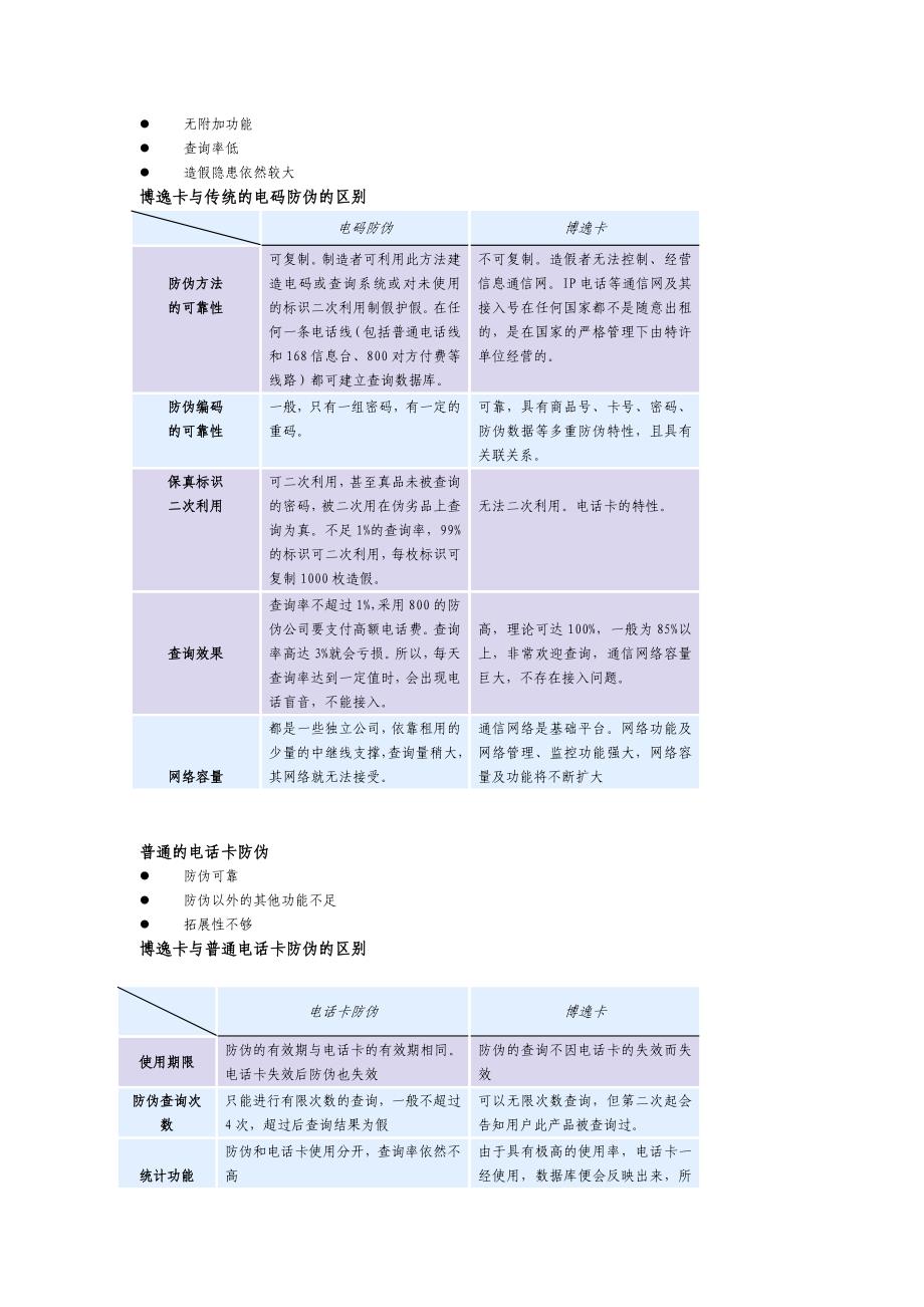 我国联通“博逸卡”产品防伪解决方案_第4页