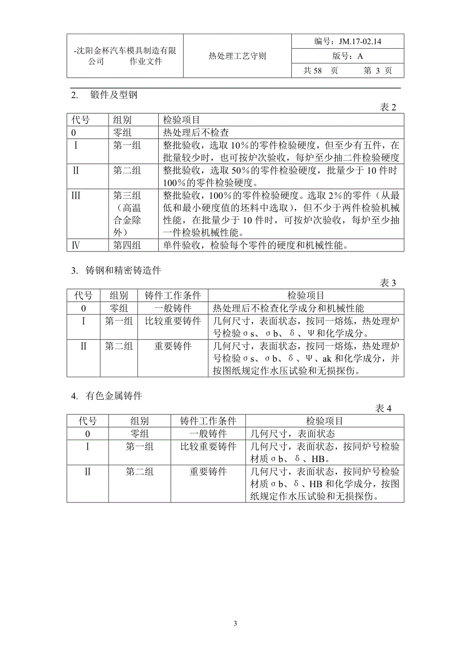 热处理工艺守则培训资料_第3页