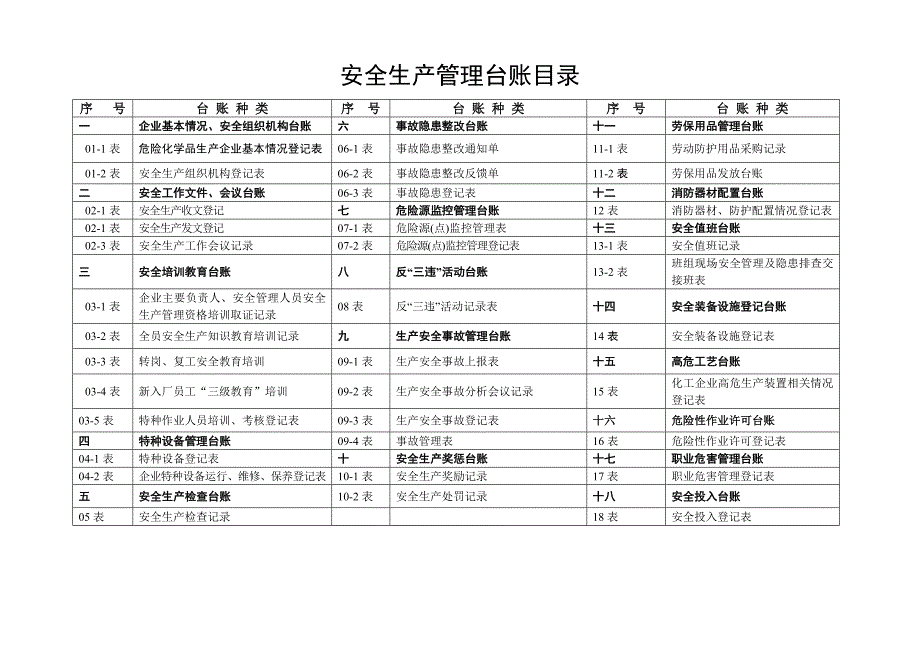 安全生产管理台账6_第2页