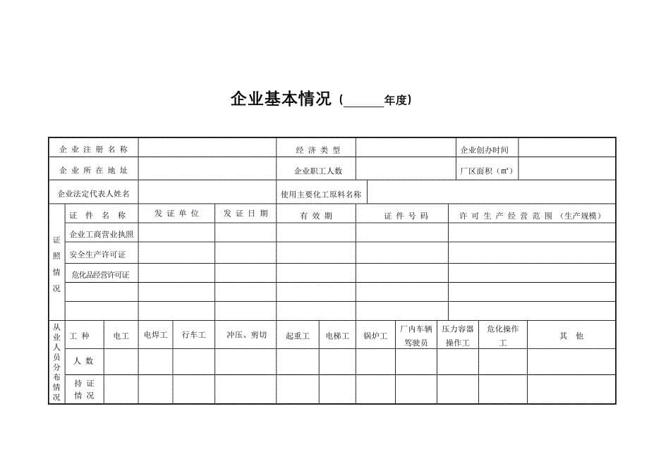 安全生产管理台账6_第5页